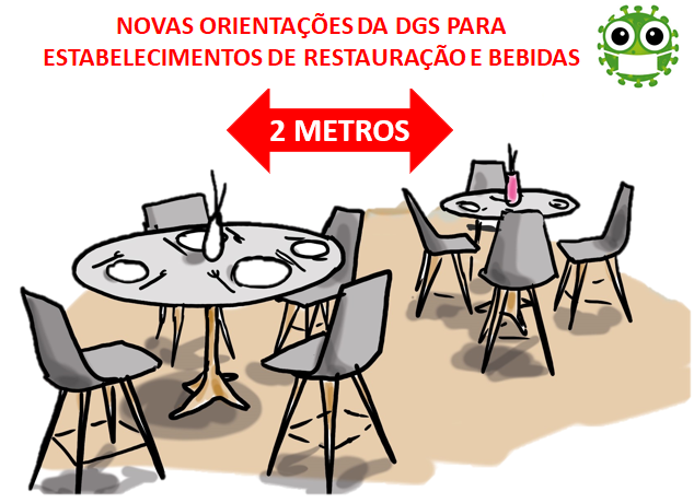 COVID-19 – Nova orientação da DGS para estabelecimentos de restauração e bebidas